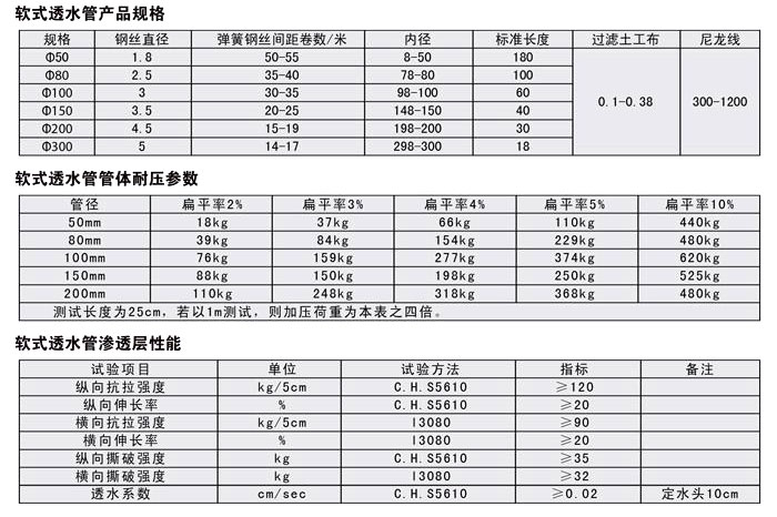 軟式透水管