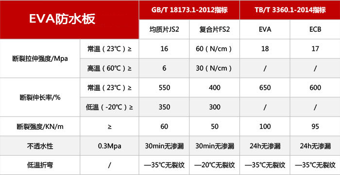 EVA防水板