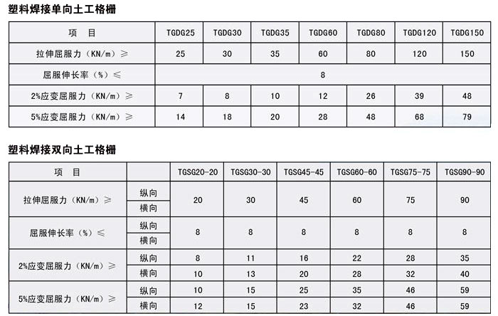 高強(qiáng)PP凸結(jié)點(diǎn)土工格柵